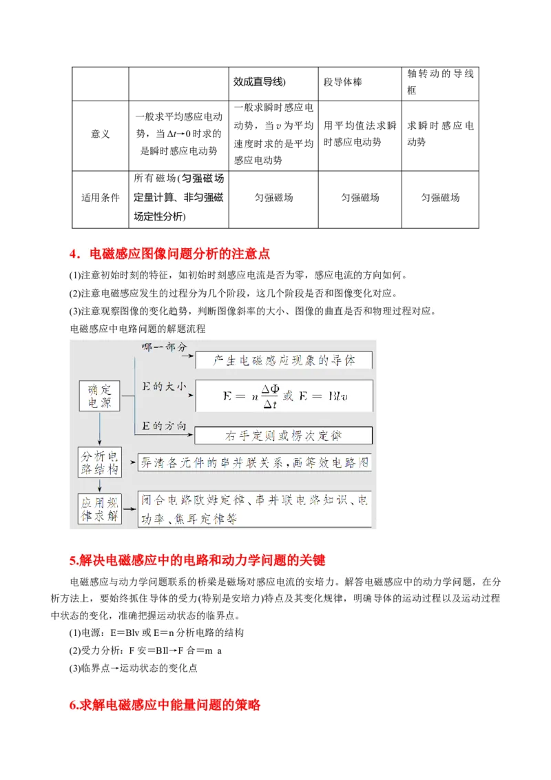 押第14、9题：电磁感应-备战2024年高考物理临考题号押题（辽宁、黑龙江、吉林专用）（原卷版）_4.2025物理总复习_2024年新高考资料_5.2024三轮冲刺