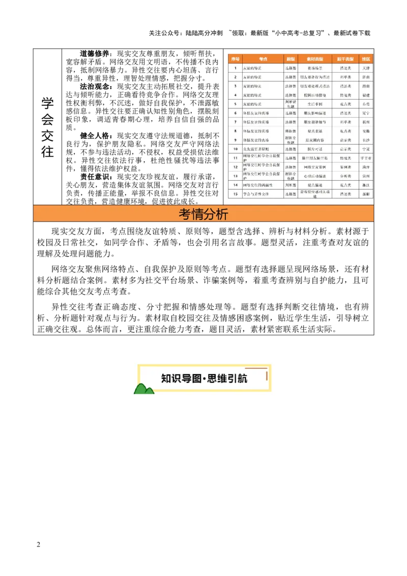 单元03：学会交往（讲义）-2025年中考道德与法治二轮复习（全国通用）_02中考总复习（2026版更新中）_07-道法-中考总复习_2025中考复习资料_2025中考二轮课件ppt+讲义+练习道法_讲义