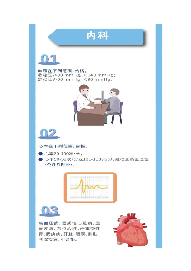 定向士官生体检规定_2025年4月最新发布2025年《全国31省各地》高考志愿填报（各省高校介绍+各省一分一段表+热门专业+避坑指南）_2025高考志愿填报资料汇总