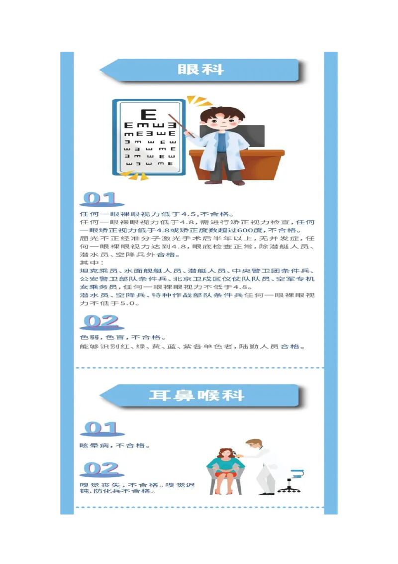 定向士官生体检规定_2025年4月最新发布2025年《全国31省各地》高考志愿填报（各省高校介绍+各省一分一段表+热门专业+避坑指南）_2025高考志愿填报资料汇总