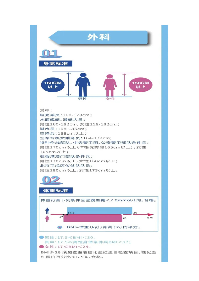 定向士官生体检规定_2025年4月最新发布2025年《全国31省各地》高考志愿填报（各省高校介绍+各省一分一段表+热门专业+避坑指南）_2025高考志愿填报资料汇总