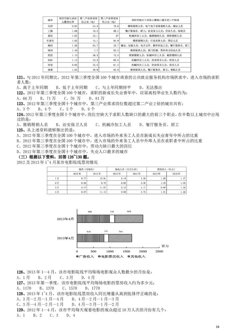 2014年国家公务员考试《行测》真题卷_34省+国考真题_此文件夹为word版,不推荐使用_此word版为,不推荐使用_此word版为,不推荐使用_国考2000-2022真题