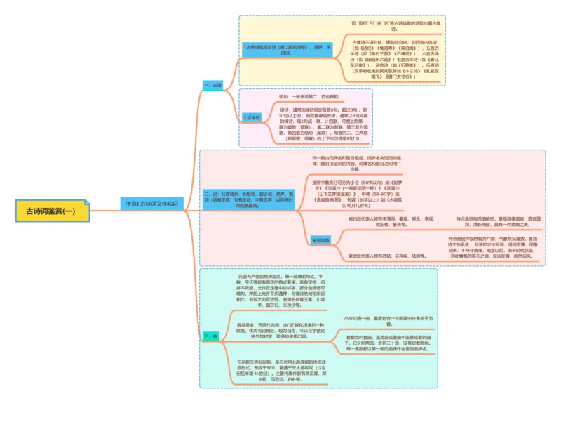 古诗词鉴赏(一）文体知识_02中考总复习（2026版更新中）_01-语文-中考总复习_2025年中考资料_2025年中考语文一轮复习知识梳理