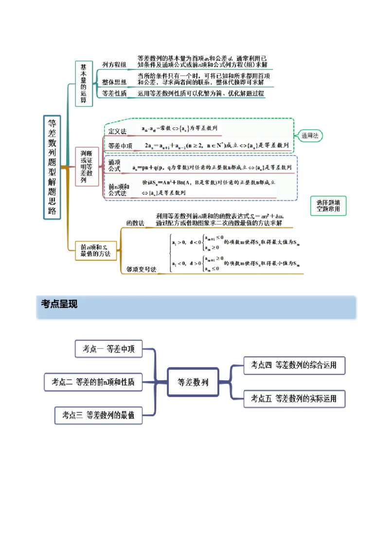 6.1等差数列（精讲）（提升版）（原卷版）_2.2025数学总复习_2023年新高考资料_一轮复习_2023年高考数学一轮复习（提升版）（新高考地区专用）