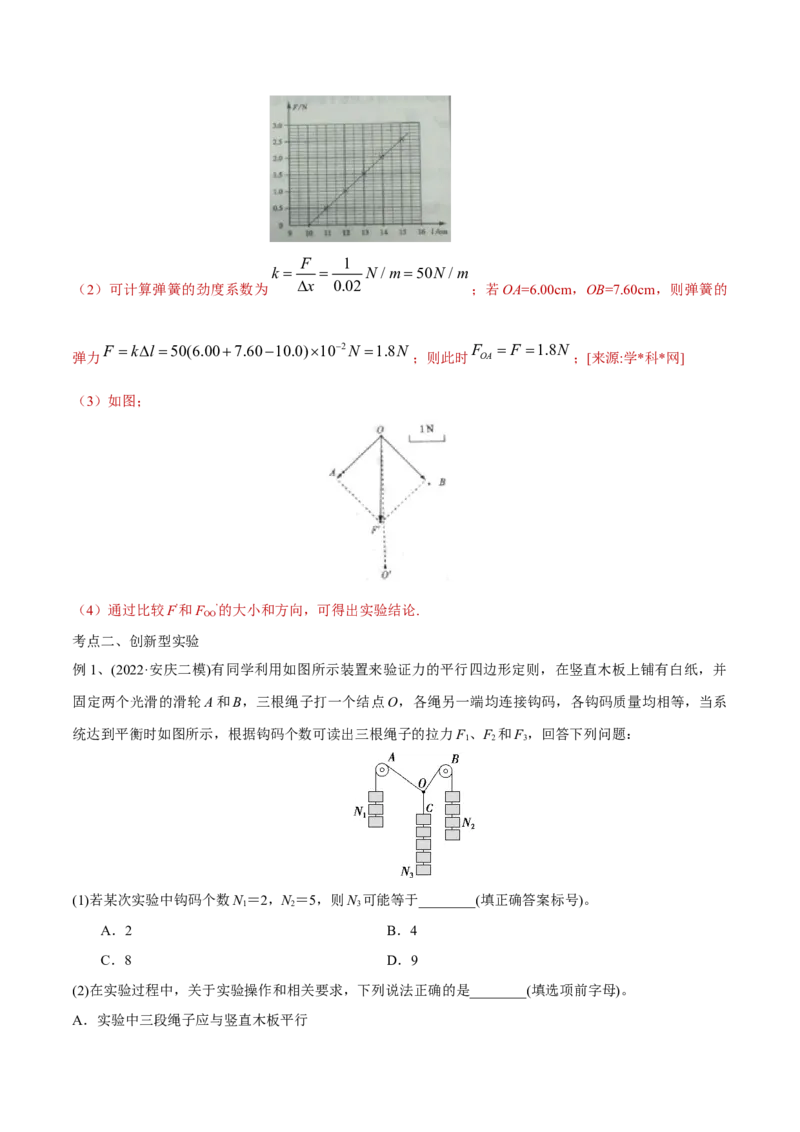 第五讲验证平行四边形定则（解析版）_4.2025物理总复习_2023年新高复习资料_一轮复习_2023年高三物理一轮复习精讲精练278111462_第二章相互作用