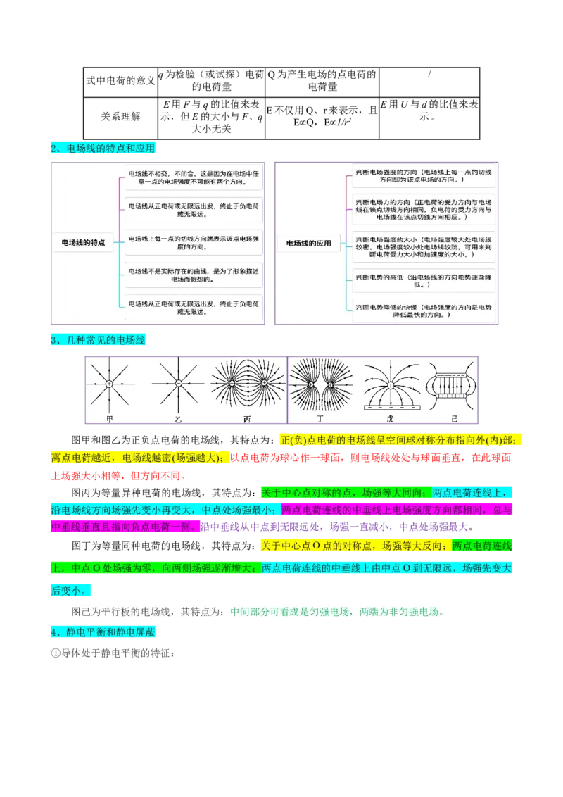 押广东卷选择题6静电场（解析版）_4.2025物理总复习_2024年新高考资料_5.2024三轮冲刺_备战2024年高考物理临考题号押题（广东专用）324210116