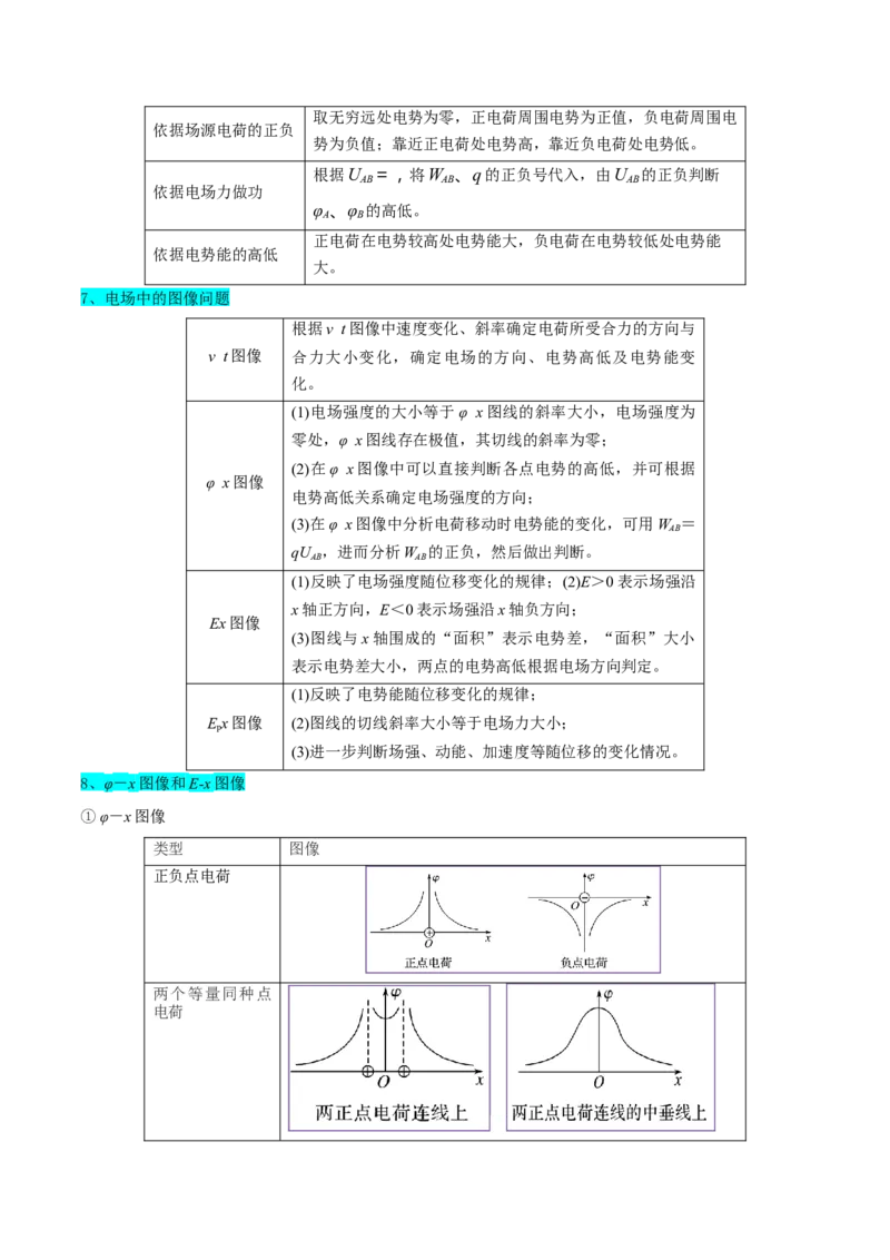 押广东卷选择题6静电场（解析版）_4.2025物理总复习_2024年新高考资料_5.2024三轮冲刺_备战2024年高考物理临考题号押题（广东专用）324210116