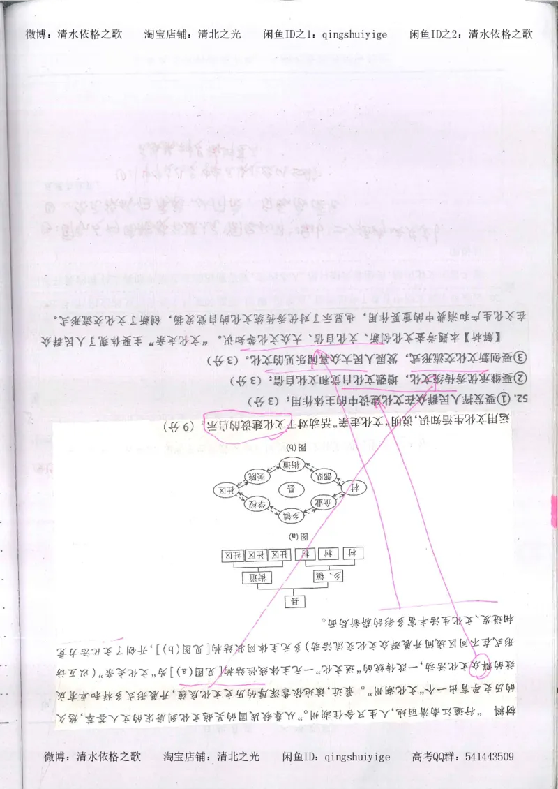 3.衡水中学高考积累与改错_高二政治（第1本）_277页_高中衡水学霸笔记_高中全部赠品_错题集高中九科_政治积累与改错