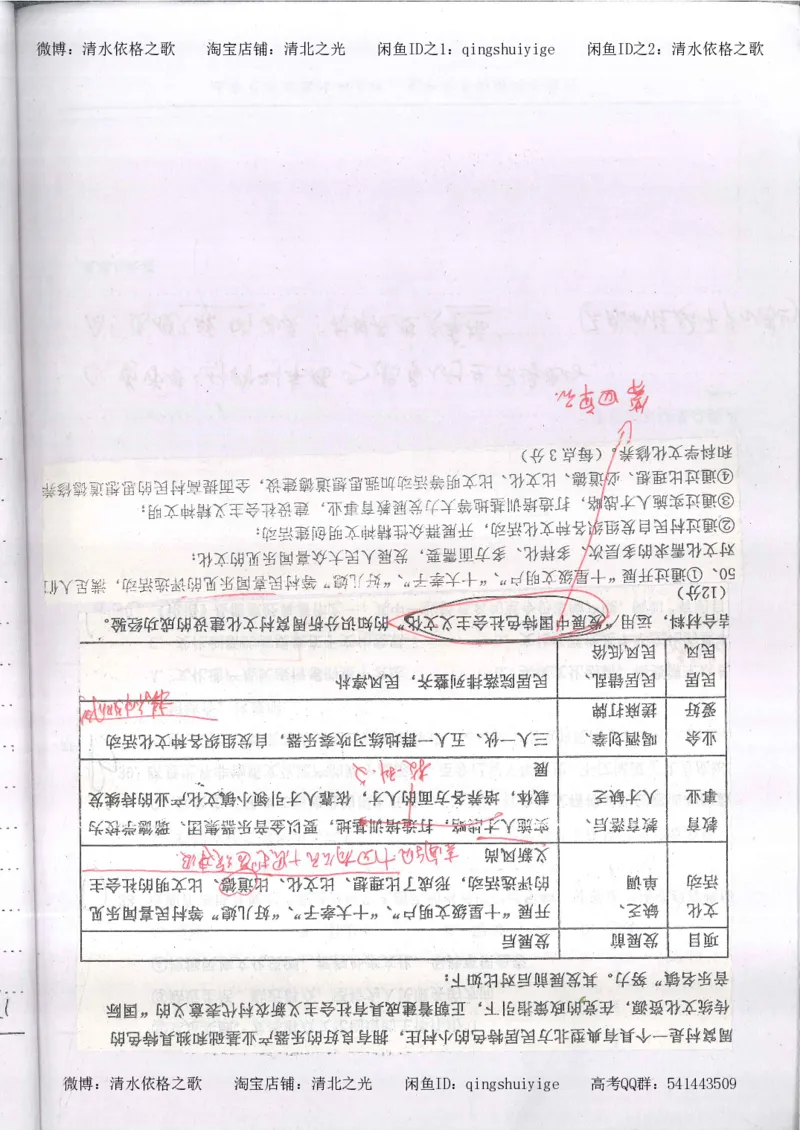 3.衡水中学高考积累与改错_高二政治（第1本）_277页_高中衡水学霸笔记_高中全部赠品_错题集高中九科_政治积累与改错