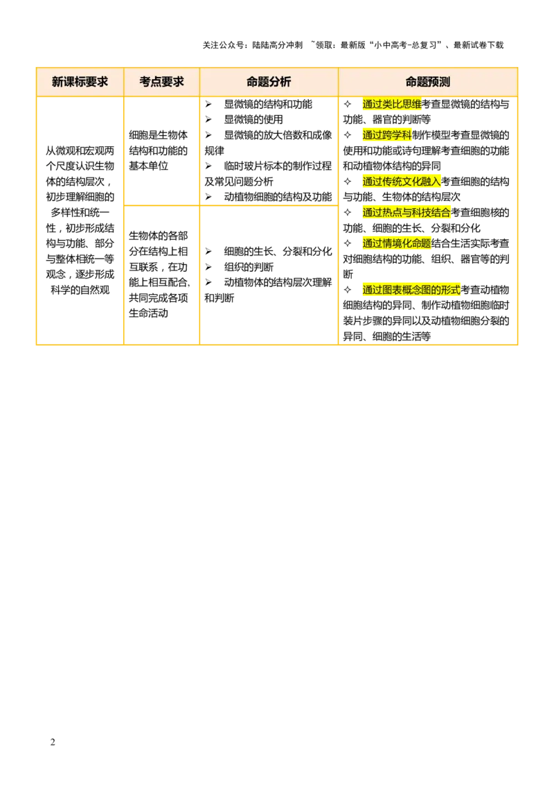 主题一生物体的结构层次（讲练）（解析版）_02中考总复习（2026版更新中）_08-生物-中考总复习_2025中考复习资料_2025中考二轮课件ppt+讲义+练习生物_讲义+练习