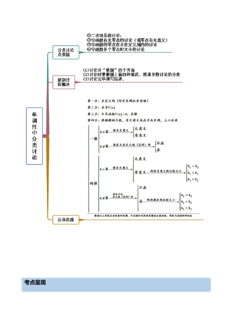 4.2利用导数求单调性（精讲）（提升版）（原卷版）_2.2025数学总复习_2023年新高考资料_一轮复习_2023年高考数学一轮复习（提升版）（新高考地区专用）