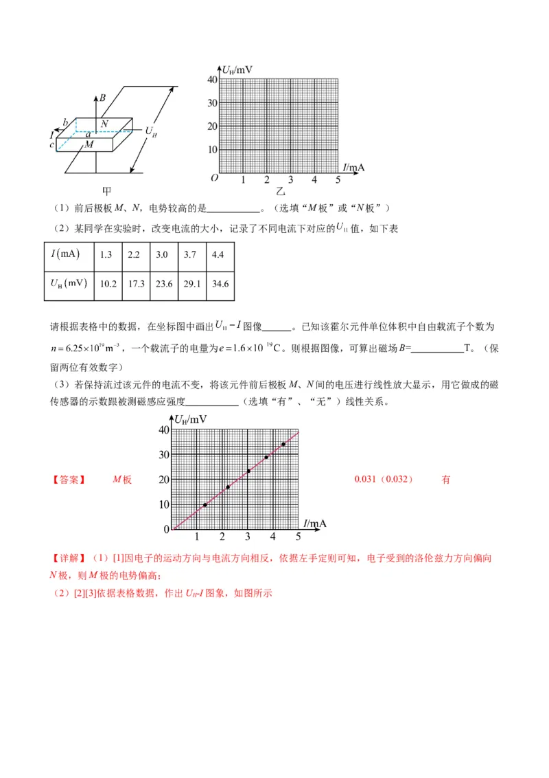 测试11（解析版）_4.2025物理总复习_2025年新高考资料_一轮复习_2025年高考物理一轮复习讲练测（新教材新高考）_测试十一磁场-上好课2025年高考物理一轮复习讲练测（新教材新高考）