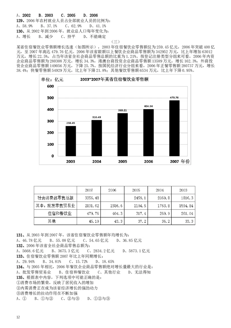 2008年广西省公务员考试《行测》卷_34省+国考真题_此文件夹为word版,不推荐使用_此word版为,不推荐使用_此word版为,不推荐使用_此word版为,不推荐使用