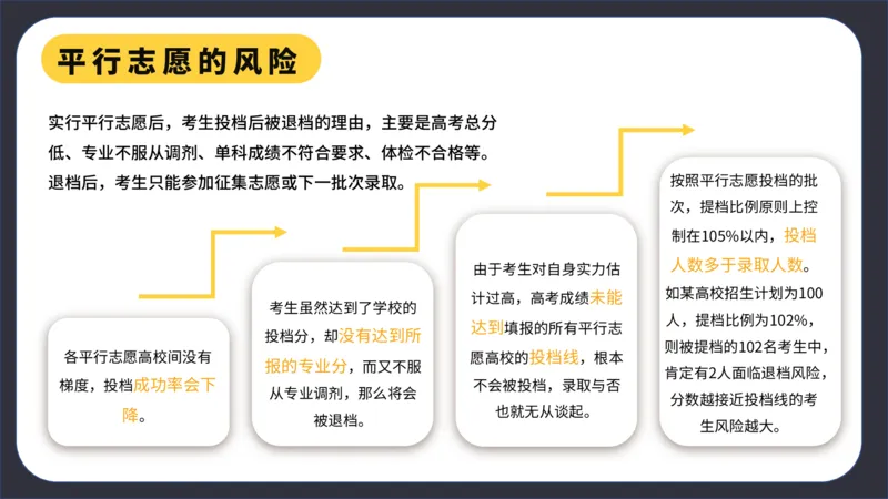 高考志愿填报指南_2025年4月最新发布2025年《全国31省各地》高考志愿填报（各省高校介绍+各省一分一段表+热门专业+避坑指南）