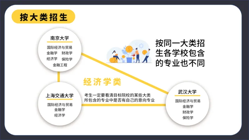 高考志愿填报指南_2025年4月最新发布2025年《全国31省各地》高考志愿填报（各省高校介绍+各省一分一段表+热门专业+避坑指南）