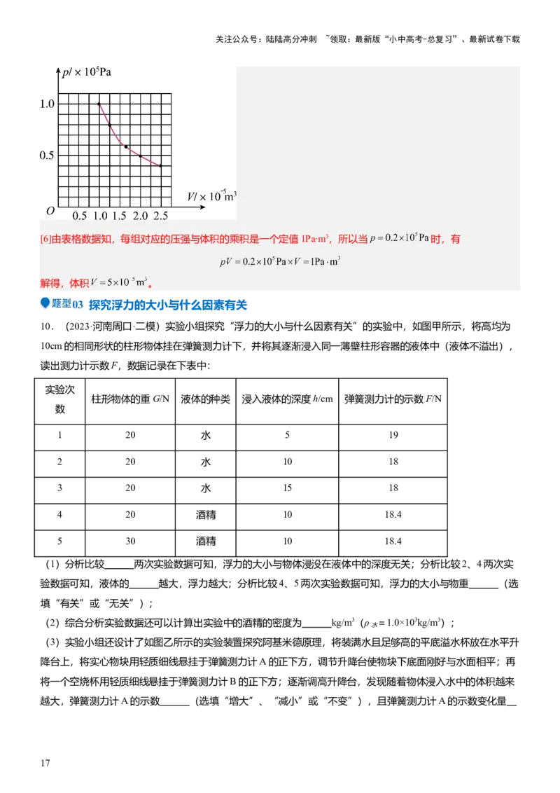 压轴题09压强与浮力实验题（解析版）_02中考总复习（2026版更新中）_04-物理-中考总复习_2024年中考复习资料_三轮复习_2024年中考物理压轴题专项训练（全国通用）