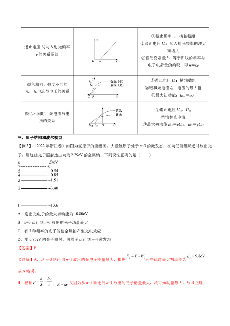 专题14近代物理初步（精讲）_4.2025物理总复习_赠品通用版（老高考）复习资料_二轮复习_2023年高考物理二轮复习讲练测（全国通用）288435117
