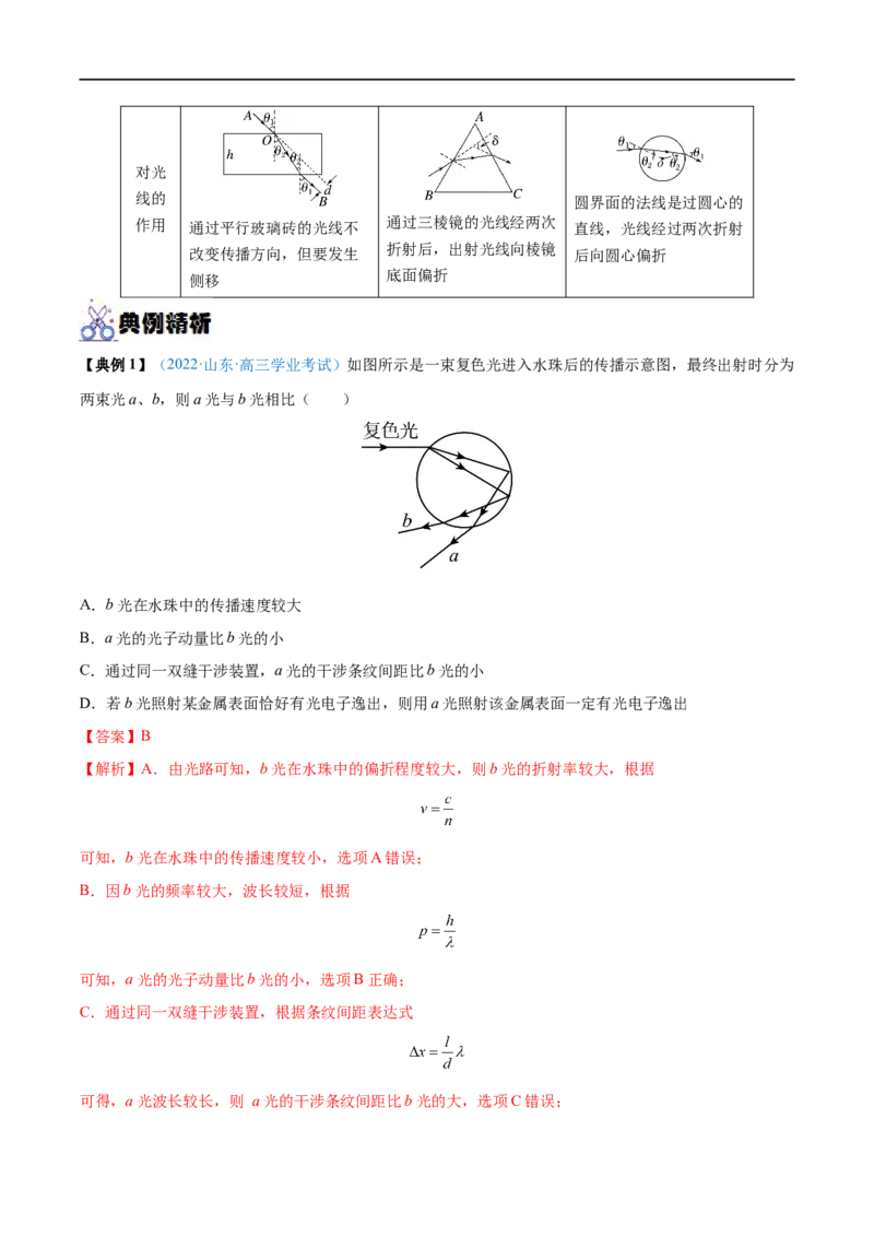 专题31光的折射、全反射&mdash;&mdash;全攻略备战2023年高考物理一轮重难点复习（解析版）_4.2025物理总复习_2023年新高复习资料_一轮复习_全攻略备战2023年高考物理一轮重难点复习