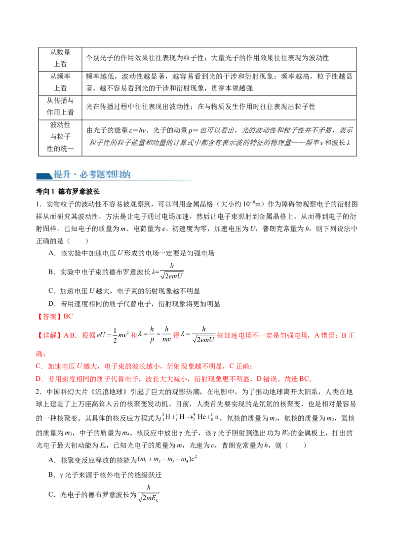 第72讲光电效应波粒二象性（讲义）（解析版）_4.2025物理总复习_2024年新高考资料_1.2024一轮复习_2024年高考物理一轮复习讲练测（新教材新高考）_第72讲光电效应波粒二象性（讲义）