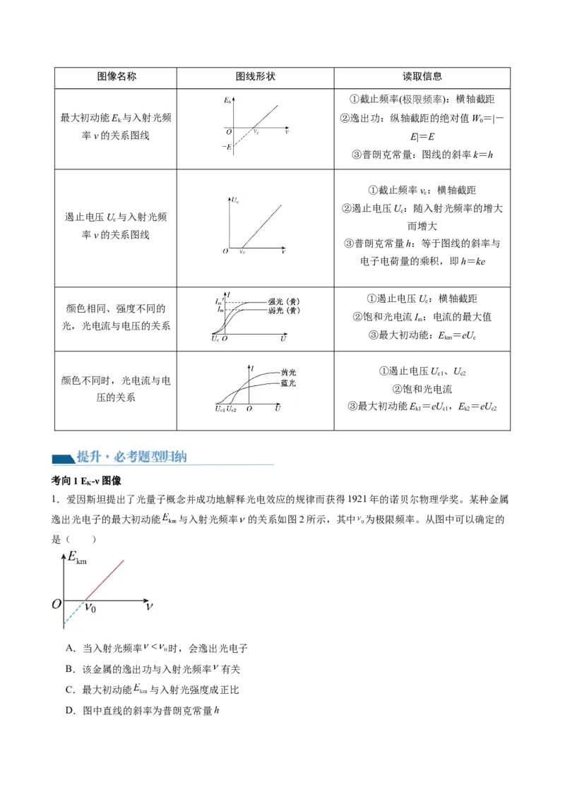 第72讲光电效应波粒二象性（讲义）（解析版）_4.2025物理总复习_2024年新高考资料_1.2024一轮复习_2024年高考物理一轮复习讲练测（新教材新高考）_第72讲光电效应波粒二象性（讲义）