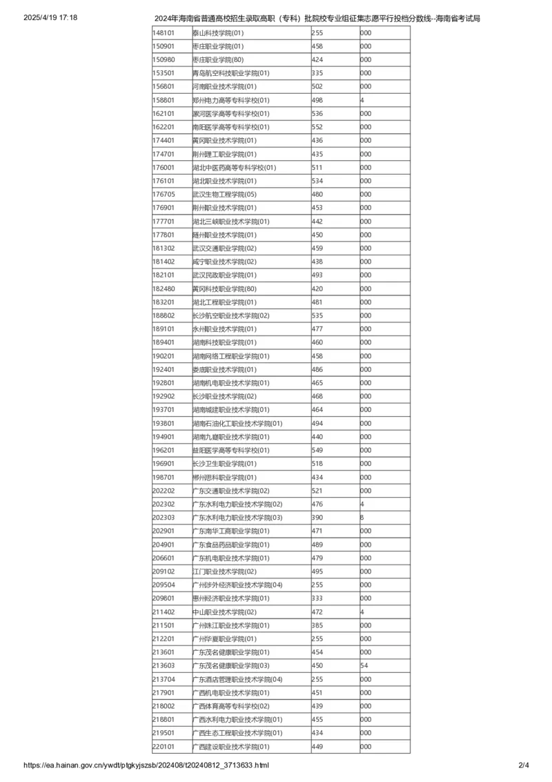 2024年海南省普通高校招生录取高职（专科）批院校专业组征集志愿平行投档分数线_全国31省市各大学投档分数线（24年）_海南