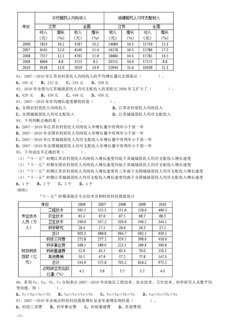 2011年0424江苏公务员考试《行测》真题（C卷）_34省+国考真题_34省考+国考pdf版推荐用这个版本_34省行测+申论真题pdf推荐用这个版本_江苏公务员考试真题pdf版_行测题目