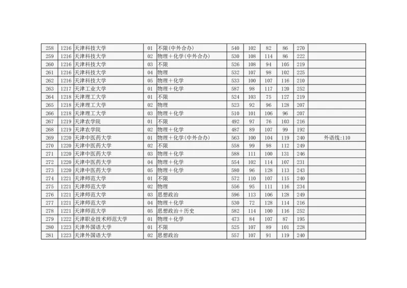 北京市2024年高招本科普通批录取投档线_2025年4月最新发布2025年《全国31省各地》高考志愿填报（各省高校介绍+各省一分一段表+热门专业+避坑指南）_北京