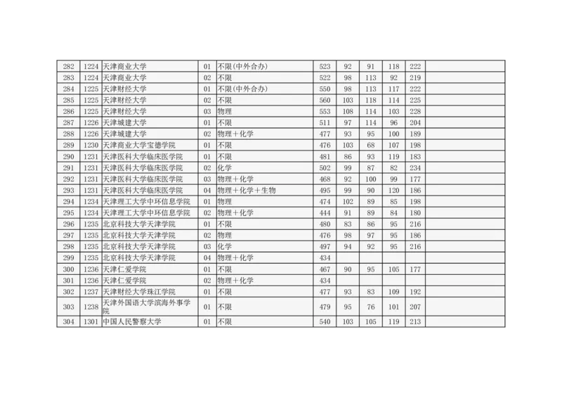 北京市2024年高招本科普通批录取投档线_2025年4月最新发布2025年《全国31省各地》高考志愿填报（各省高校介绍+各省一分一段表+热门专业+避坑指南）_北京