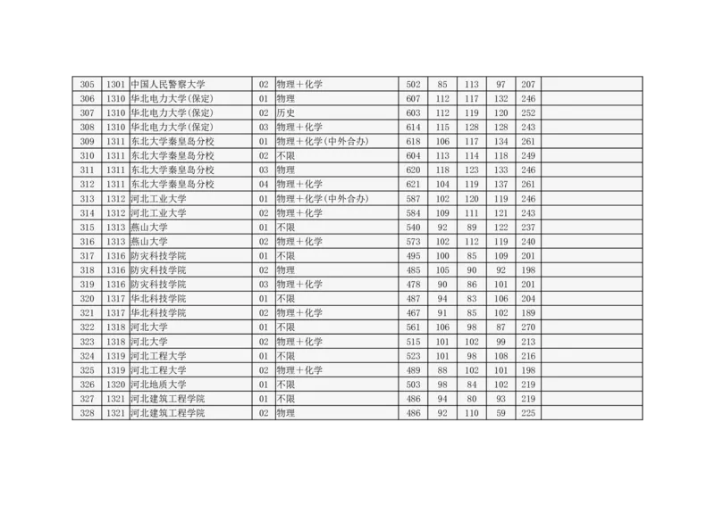 北京市2024年高招本科普通批录取投档线_2025年4月最新发布2025年《全国31省各地》高考志愿填报（各省高校介绍+各省一分一段表+热门专业+避坑指南）_北京