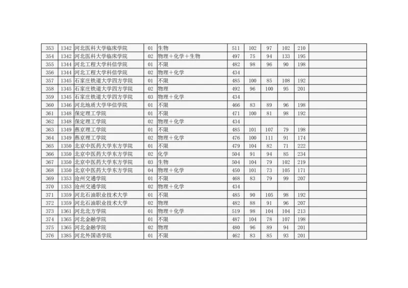 北京市2024年高招本科普通批录取投档线_2025年4月最新发布2025年《全国31省各地》高考志愿填报（各省高校介绍+各省一分一段表+热门专业+避坑指南）_北京