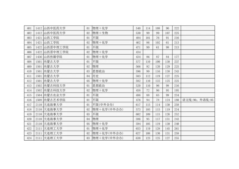 北京市2024年高招本科普通批录取投档线_2025年4月最新发布2025年《全国31省各地》高考志愿填报（各省高校介绍+各省一分一段表+热门专业+避坑指南）_北京