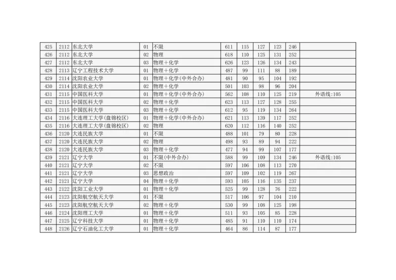 北京市2024年高招本科普通批录取投档线_2025年4月最新发布2025年《全国31省各地》高考志愿填报（各省高校介绍+各省一分一段表+热门专业+避坑指南）_北京