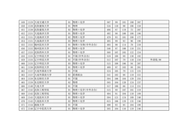 北京市2024年高招本科普通批录取投档线_2025年4月最新发布2025年《全国31省各地》高考志愿填报（各省高校介绍+各省一分一段表+热门专业+避坑指南）_北京