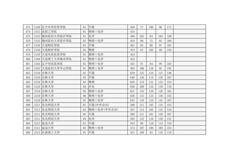 北京市2024年高招本科普通批录取投档线_2025年4月最新发布2025年《全国31省各地》高考志愿填报（各省高校介绍+各省一分一段表+热门专业+避坑指南）_北京