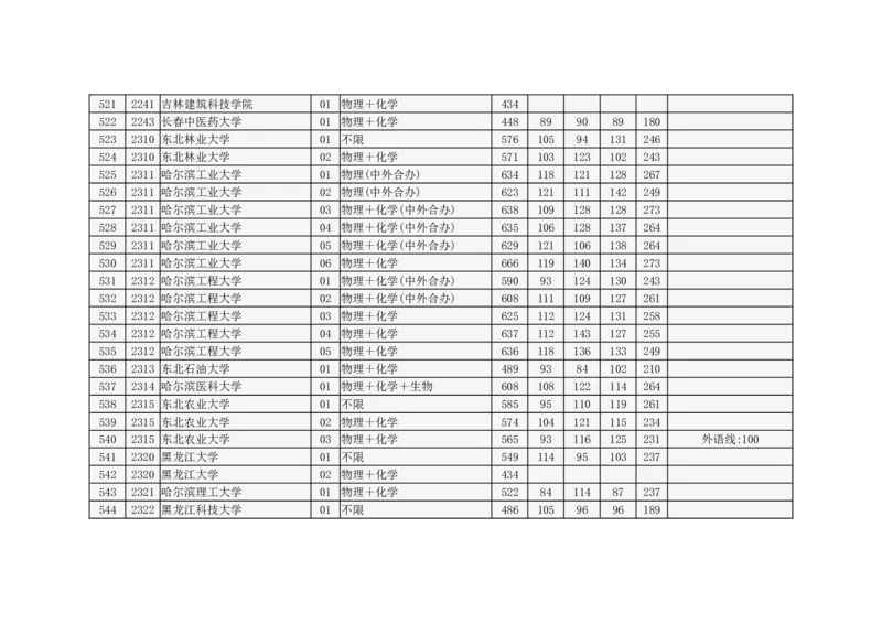 北京市2024年高招本科普通批录取投档线_2025年4月最新发布2025年《全国31省各地》高考志愿填报（各省高校介绍+各省一分一段表+热门专业+避坑指南）_北京