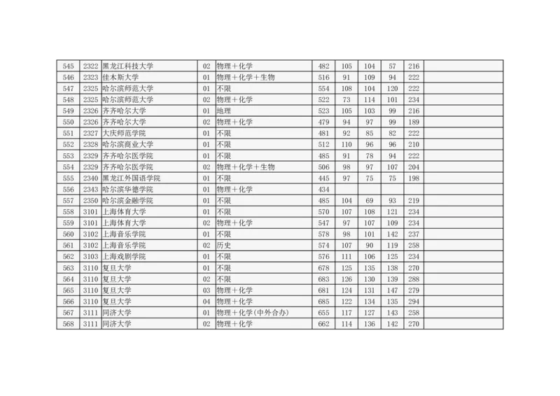 北京市2024年高招本科普通批录取投档线_2025年4月最新发布2025年《全国31省各地》高考志愿填报（各省高校介绍+各省一分一段表+热门专业+避坑指南）_北京