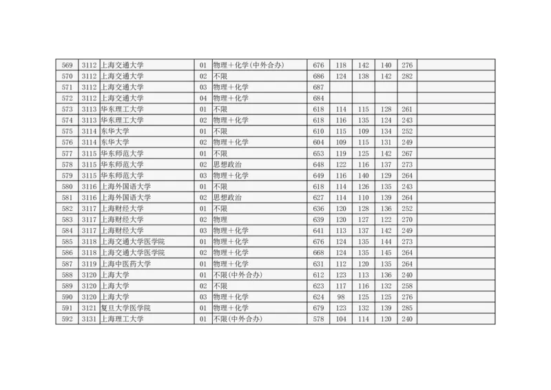 北京市2024年高招本科普通批录取投档线_2025年4月最新发布2025年《全国31省各地》高考志愿填报（各省高校介绍+各省一分一段表+热门专业+避坑指南）_北京
