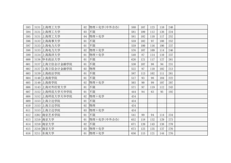 北京市2024年高招本科普通批录取投档线_2025年4月最新发布2025年《全国31省各地》高考志愿填报（各省高校介绍+各省一分一段表+热门专业+避坑指南）_北京