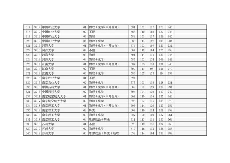 北京市2024年高招本科普通批录取投档线_2025年4月最新发布2025年《全国31省各地》高考志愿填报（各省高校介绍+各省一分一段表+热门专业+避坑指南）_北京