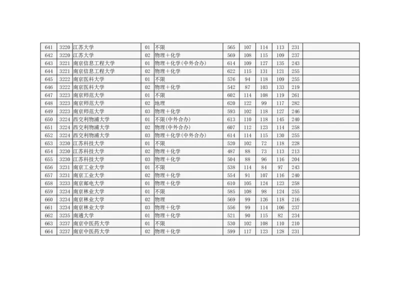 北京市2024年高招本科普通批录取投档线_2025年4月最新发布2025年《全国31省各地》高考志愿填报（各省高校介绍+各省一分一段表+热门专业+避坑指南）_北京