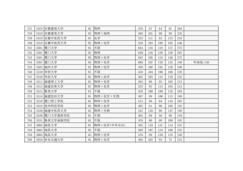 北京市2024年高招本科普通批录取投档线_2025年4月最新发布2025年《全国31省各地》高考志愿填报（各省高校介绍+各省一分一段表+热门专业+避坑指南）_北京