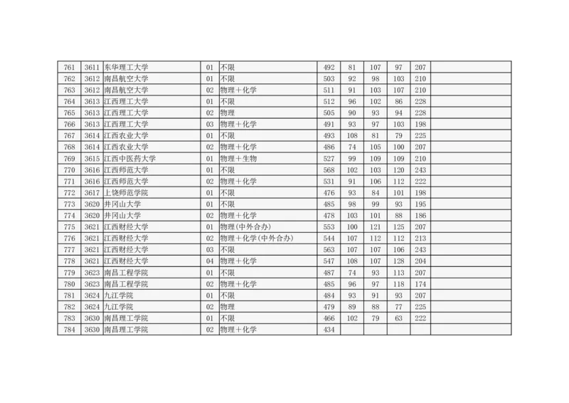 北京市2024年高招本科普通批录取投档线_2025年4月最新发布2025年《全国31省各地》高考志愿填报（各省高校介绍+各省一分一段表+热门专业+避坑指南）_北京