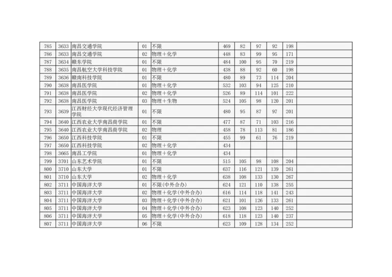 北京市2024年高招本科普通批录取投档线_2025年4月最新发布2025年《全国31省各地》高考志愿填报（各省高校介绍+各省一分一段表+热门专业+避坑指南）_北京
