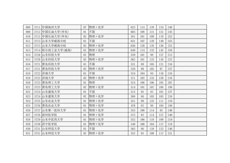 北京市2024年高招本科普通批录取投档线_2025年4月最新发布2025年《全国31省各地》高考志愿填报（各省高校介绍+各省一分一段表+热门专业+避坑指南）_北京
