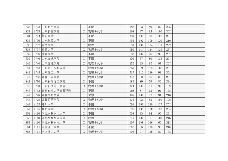 北京市2024年高招本科普通批录取投档线_2025年4月最新发布2025年《全国31省各地》高考志愿填报（各省高校介绍+各省一分一段表+热门专业+避坑指南）_北京