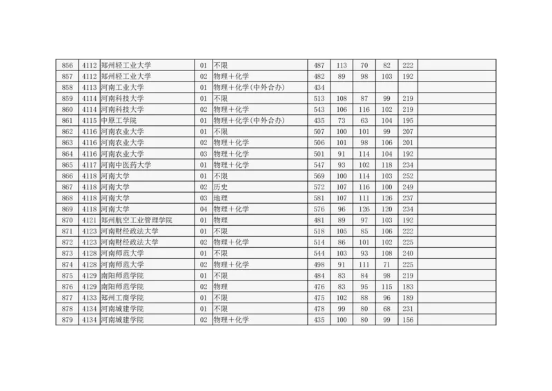 北京市2024年高招本科普通批录取投档线_2025年4月最新发布2025年《全国31省各地》高考志愿填报（各省高校介绍+各省一分一段表+热门专业+避坑指南）_北京
