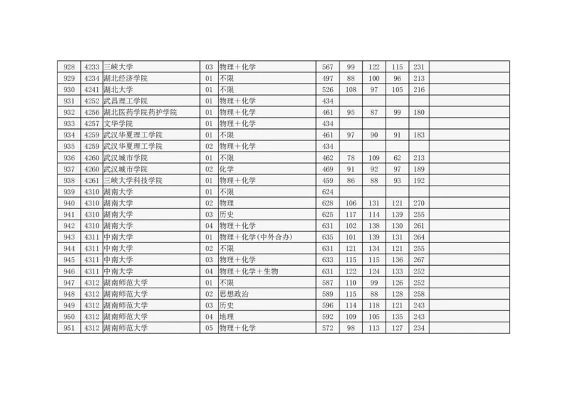 北京市2024年高招本科普通批录取投档线_2025年4月最新发布2025年《全国31省各地》高考志愿填报（各省高校介绍+各省一分一段表+热门专业+避坑指南）_北京
