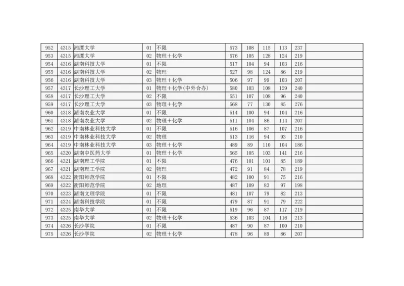 北京市2024年高招本科普通批录取投档线_2025年4月最新发布2025年《全国31省各地》高考志愿填报（各省高校介绍+各省一分一段表+热门专业+避坑指南）_北京