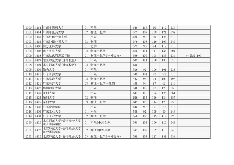 北京市2024年高招本科普通批录取投档线_2025年4月最新发布2025年《全国31省各地》高考志愿填报（各省高校介绍+各省一分一段表+热门专业+避坑指南）_北京