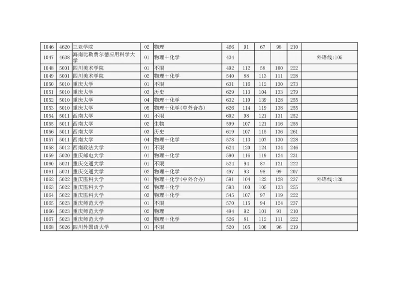 北京市2024年高招本科普通批录取投档线_2025年4月最新发布2025年《全国31省各地》高考志愿填报（各省高校介绍+各省一分一段表+热门专业+避坑指南）_北京